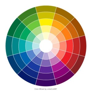 circulo cromatico